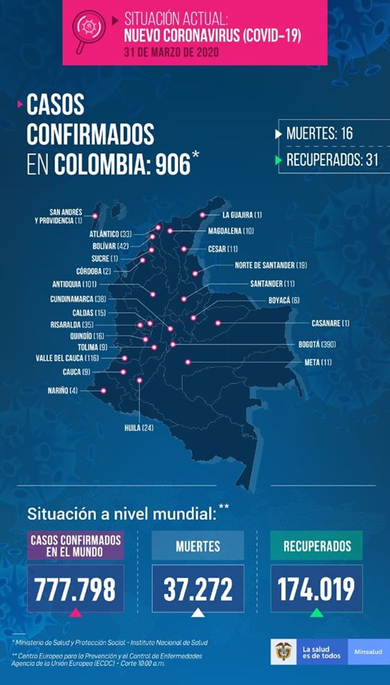 En Boyacá se confirman dos nuevos casos de COVID-19