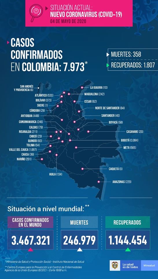 11 nuevos casos de COVID-19 se confirman en Boyacá