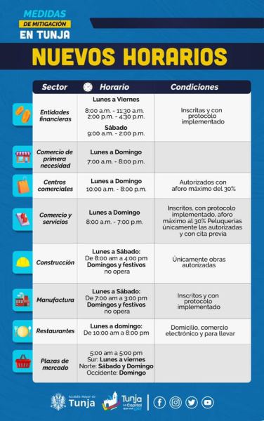 Horarios para establecimientos y sectores autorizados en Tunja a partir del 17 de junio