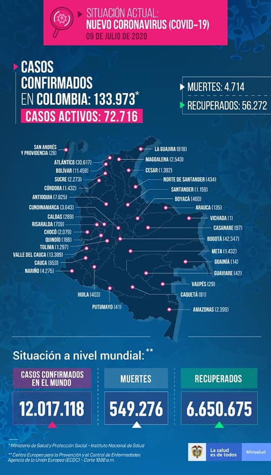 Secretaría de salud confirmó 16 nuevos casos de COVID-19 en Boyacá