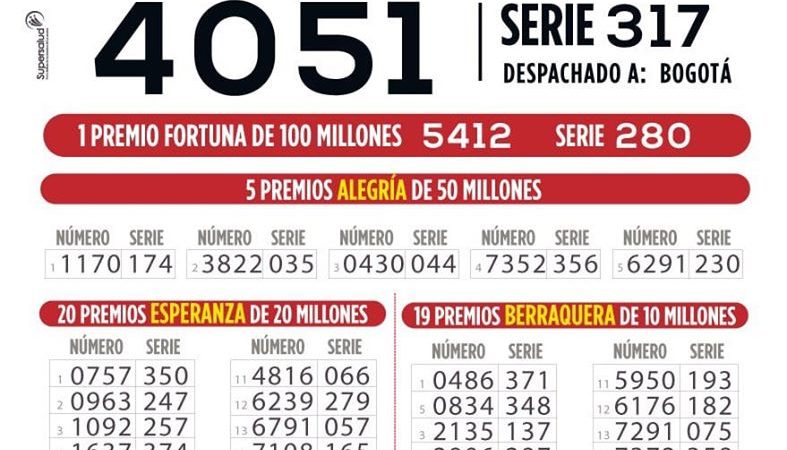 Resultados sorteo No 4323  sábado 8 de agosto 2020.