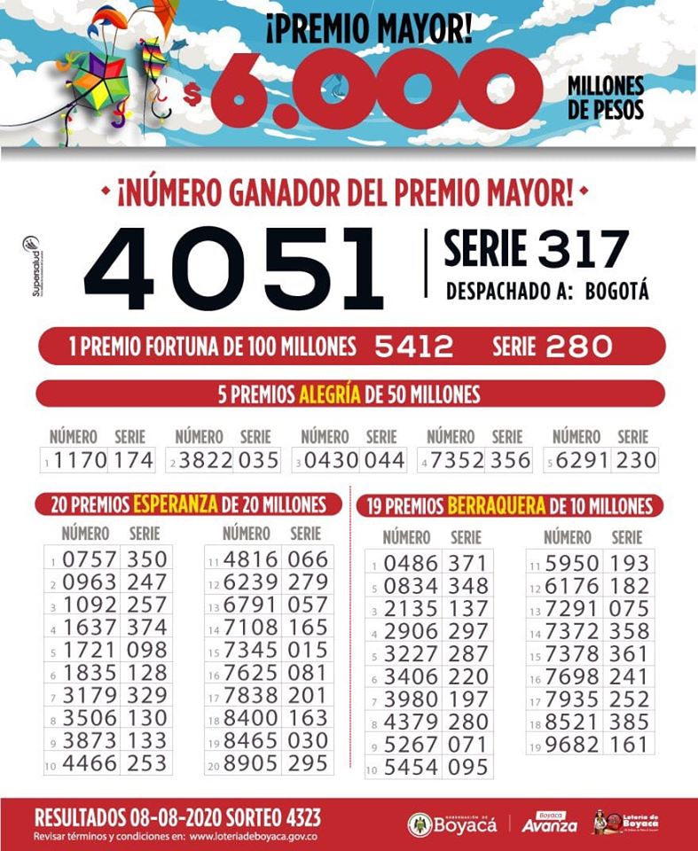 Resultados sorteo No 4323  sábado 8 de agosto 2020.