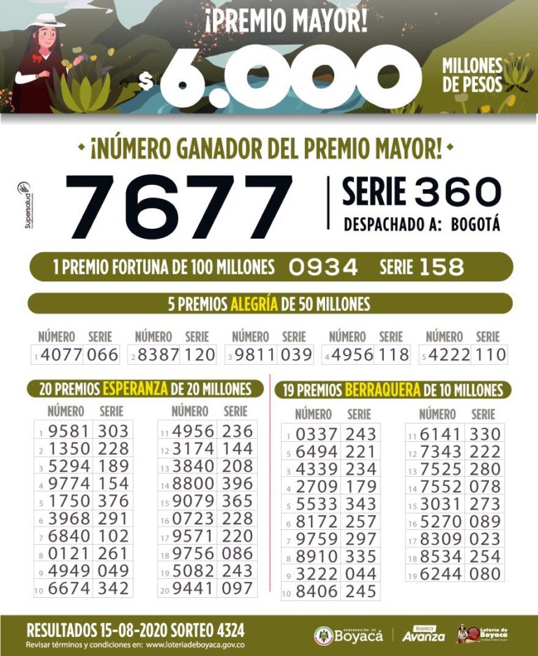 Resultados Sorteo N° 4324 de la Lotería de Boyacá Panorama Regional