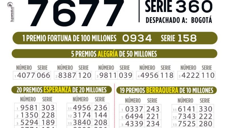 Resultados Sorteo N° 4324 de la Lotería de Boyacá