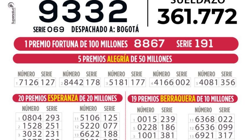 Resultados Sorteo N° 4327 de la Lotería de Boyacá, número ganador premio mayor 9332 despachado a Bogotá