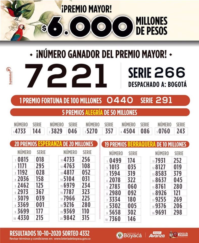 Resultados sorteo N°4332 de la Lotería de Boyacá Panorama Regional Boyacá