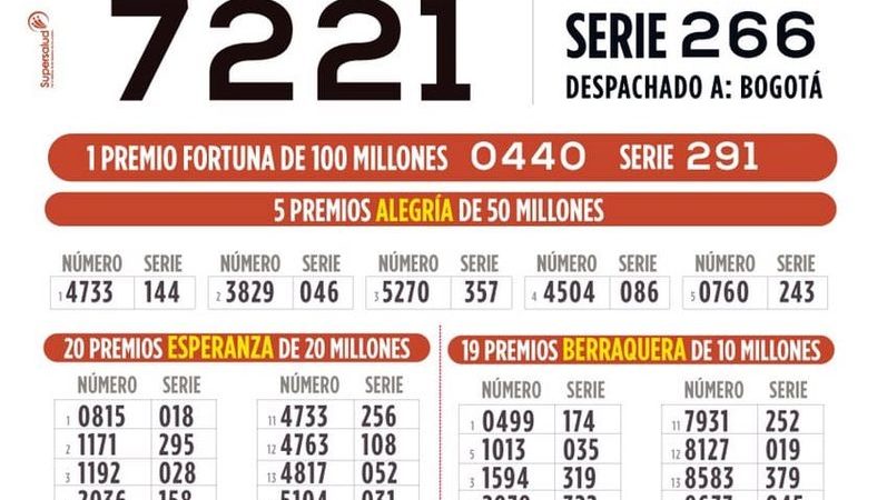 Resultados sorteo N°4332 de la Lotería de Boyacá