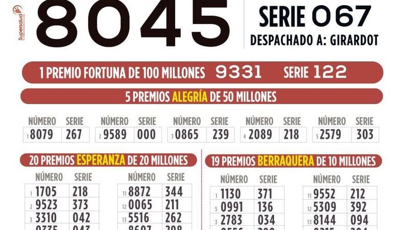 Resultados sorteo N°4333 de la Lotería