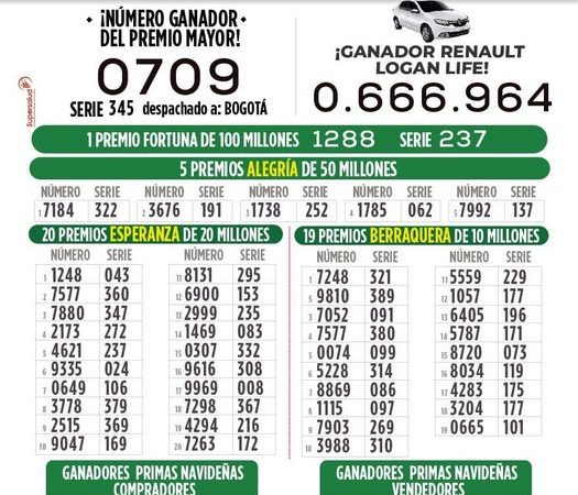 Estos son los resultados del sorteo No 4341 de la Lotería de Boyacá.