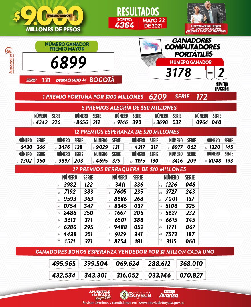 Resultados sorteo N°4364 de la Lotería de Boyacá Panorama Regional Boyacá