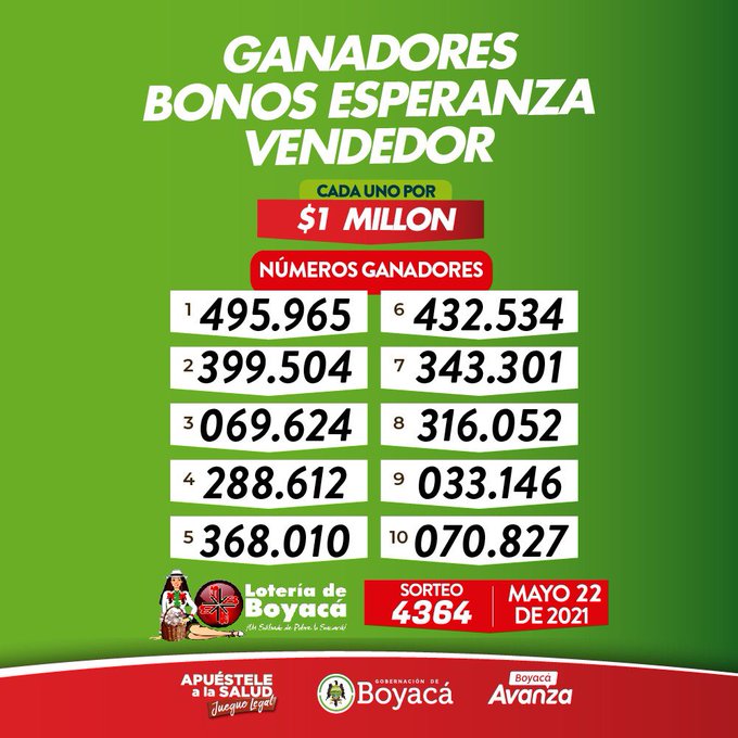 Resultados Bonos Esperanza, Lotería de Boyacá