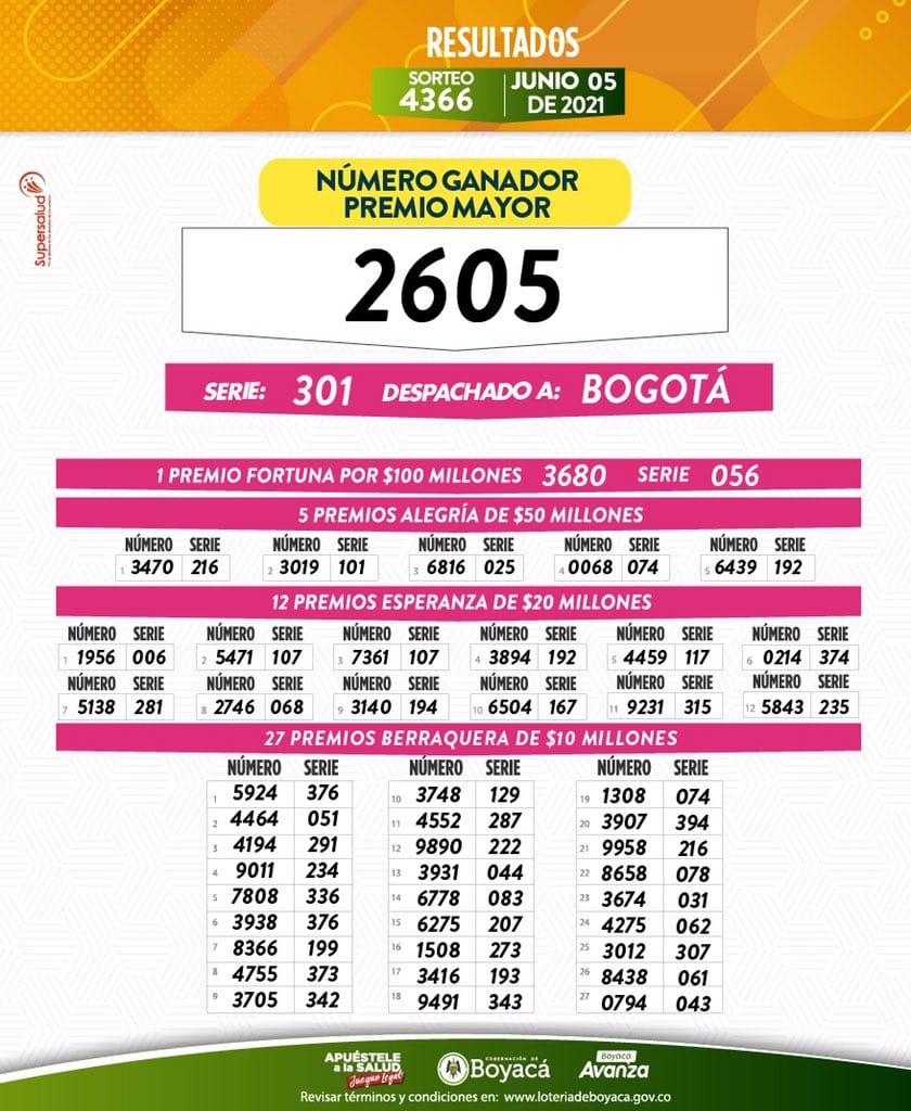 Estos son  los resultados del sorteo No 4366 de la Lotería de Boyacá