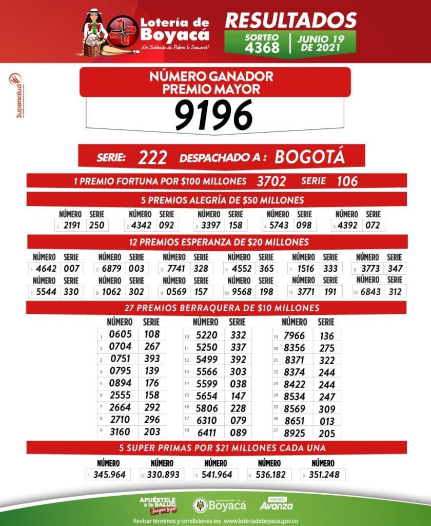 Resultados sorteo No 4368 de la Lotería de Boyacá serie 222 Panorama
