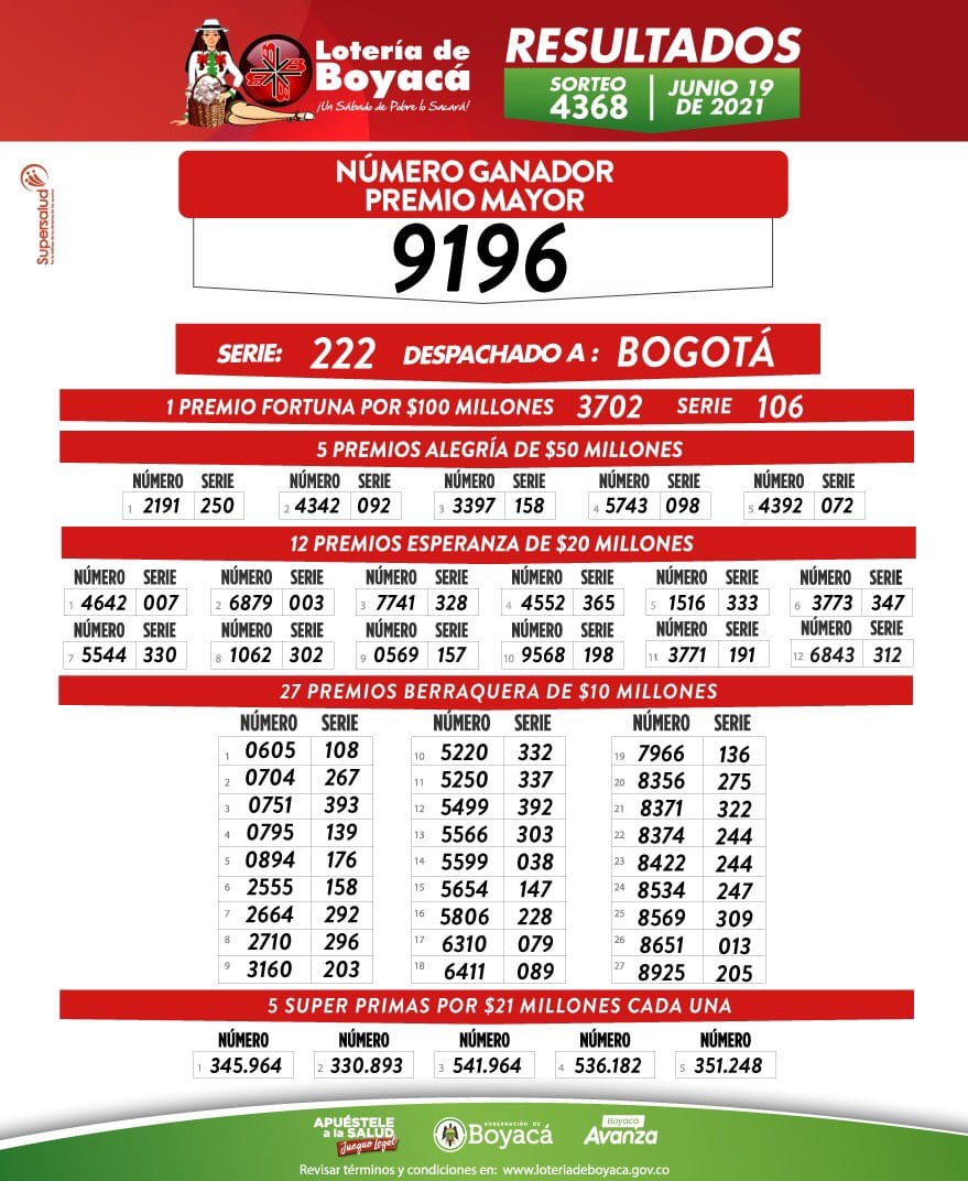 Resultados sorteo No 4368 de la Lotería de Boyacá serie 222