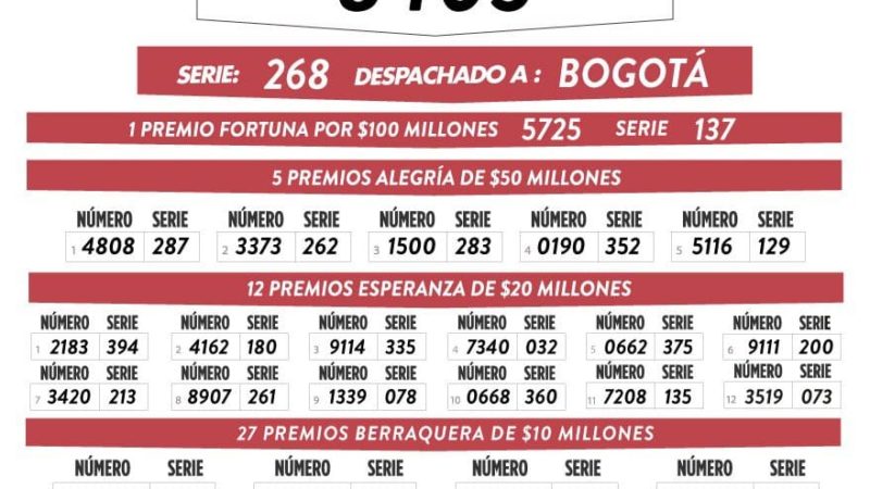 Sorteo N°4379 Lotería de Boyacá