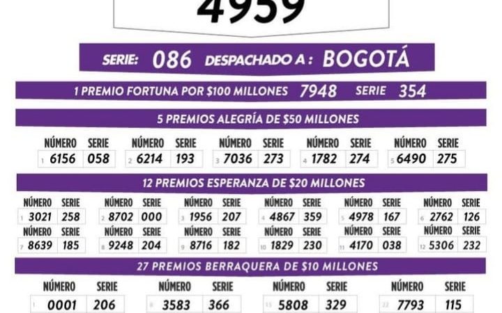 Resultados sorteo No 4380 de la Lotería de Boyacá,11 de septiembre.