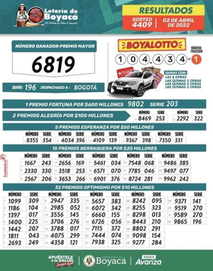 RESULTADOS SORTEO No 4409 LOTERÍA DE BOYACÁ