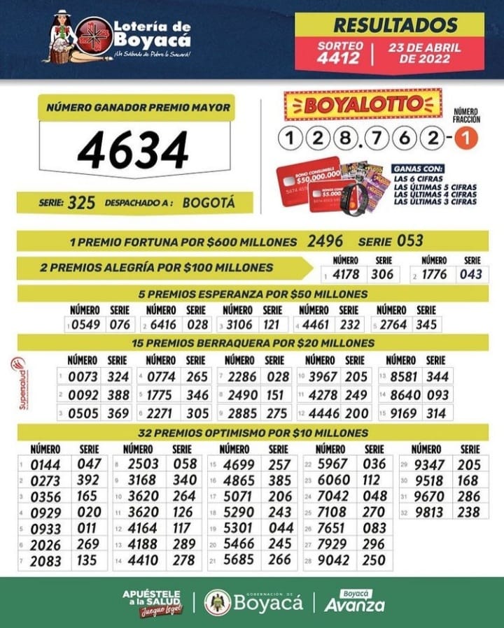 Resultados sorteo No 4412 de la Lotería de Boyacá