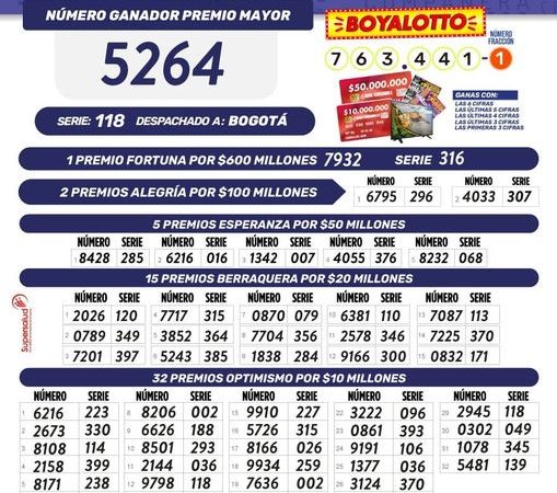 Resultados sorteo N° 4458 Lotería de Boyacá