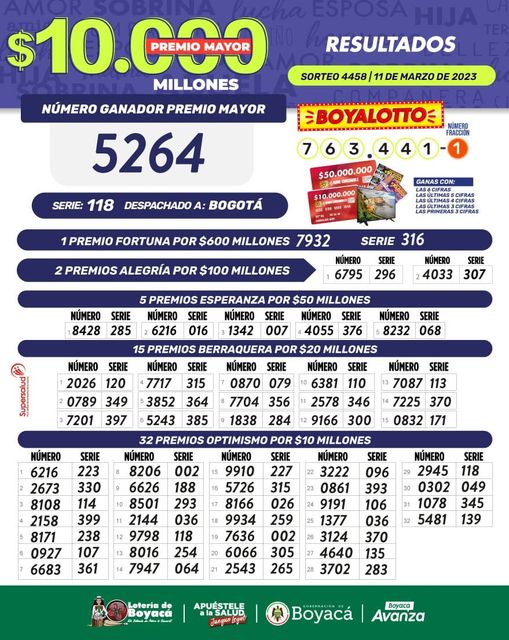 Resultados sorteo N° 4458 Lotería de Boyacá