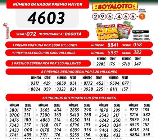 Conozca los resultados de la Lotería de Boyacá Sorteo N°4459