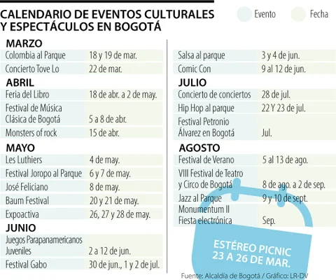 Eventos culturales y espectáculos que se realizarán este año en Bogotá