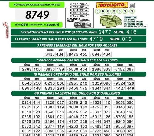 Resultados Sorteo No 4466 Lotería de Boyacá