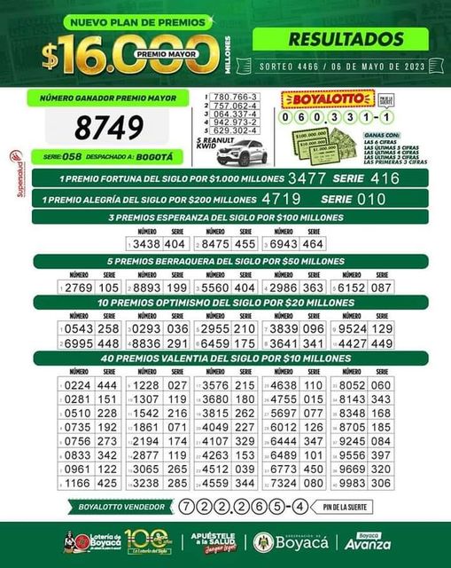 Resultados Sorteo No 4466 Lotería de Boyacá