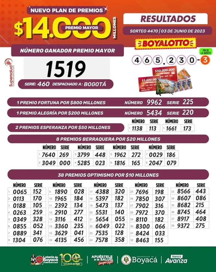 Resultados Sorteo 4470 del sábado 03 de Junio de 2023