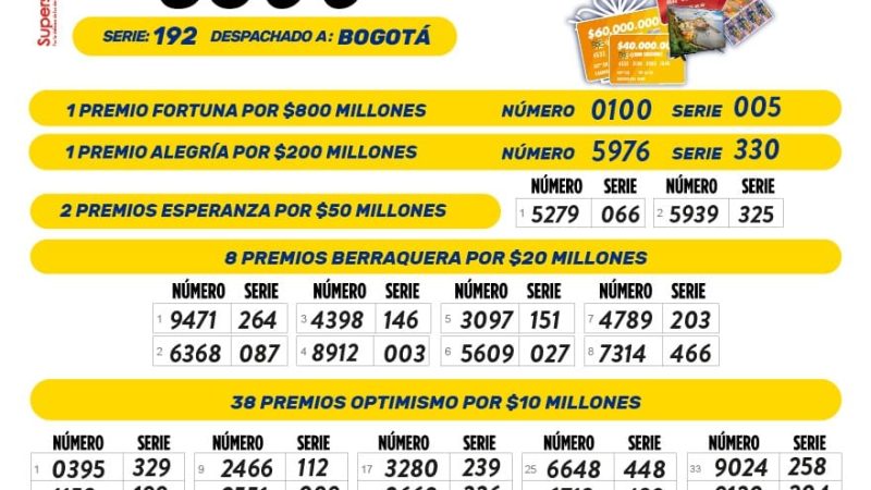 Resultados Sorteo No 4472 Lotería de Boyacá