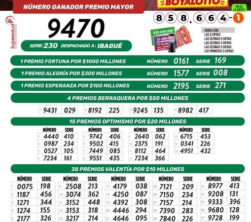 Resultados sorteo 9 de septiembre Lotería de Boyacá