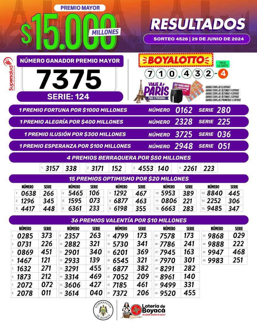 Resultados Sorteo No 4526 del 29 de junio, Lotería de Boyacá